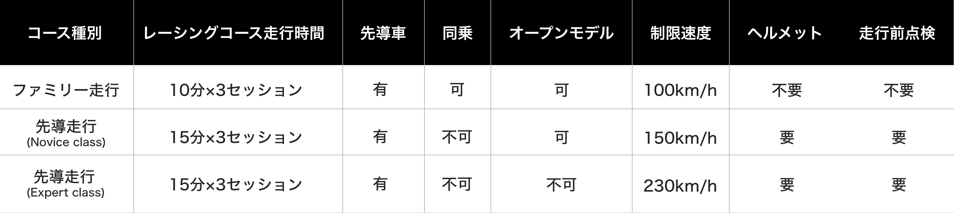 コース案内