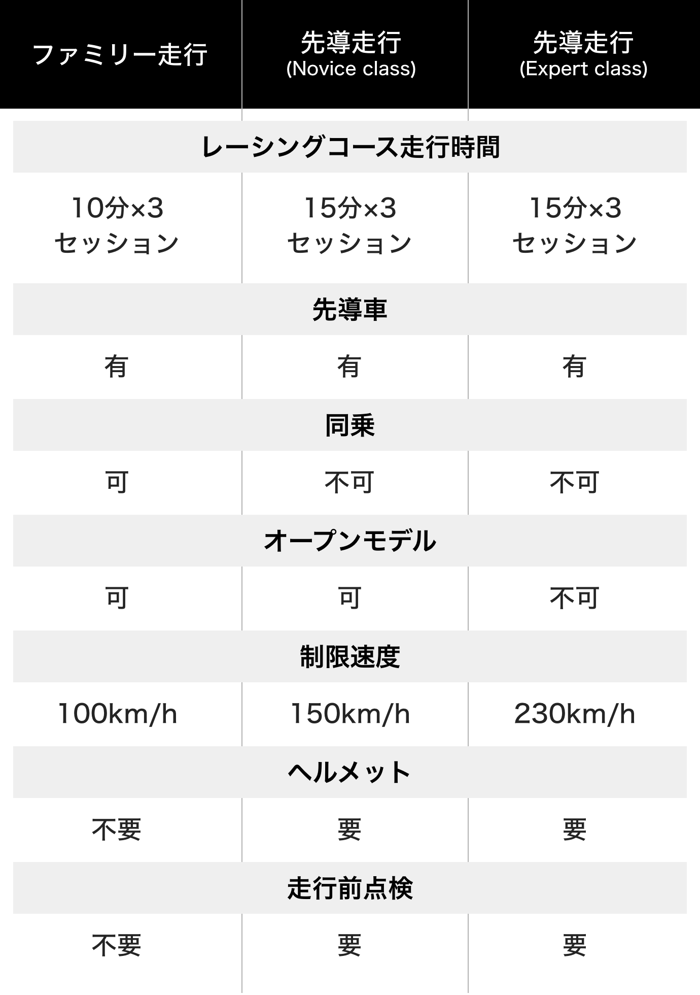 コース案内