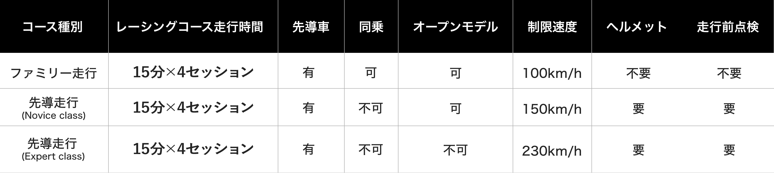 コース案内