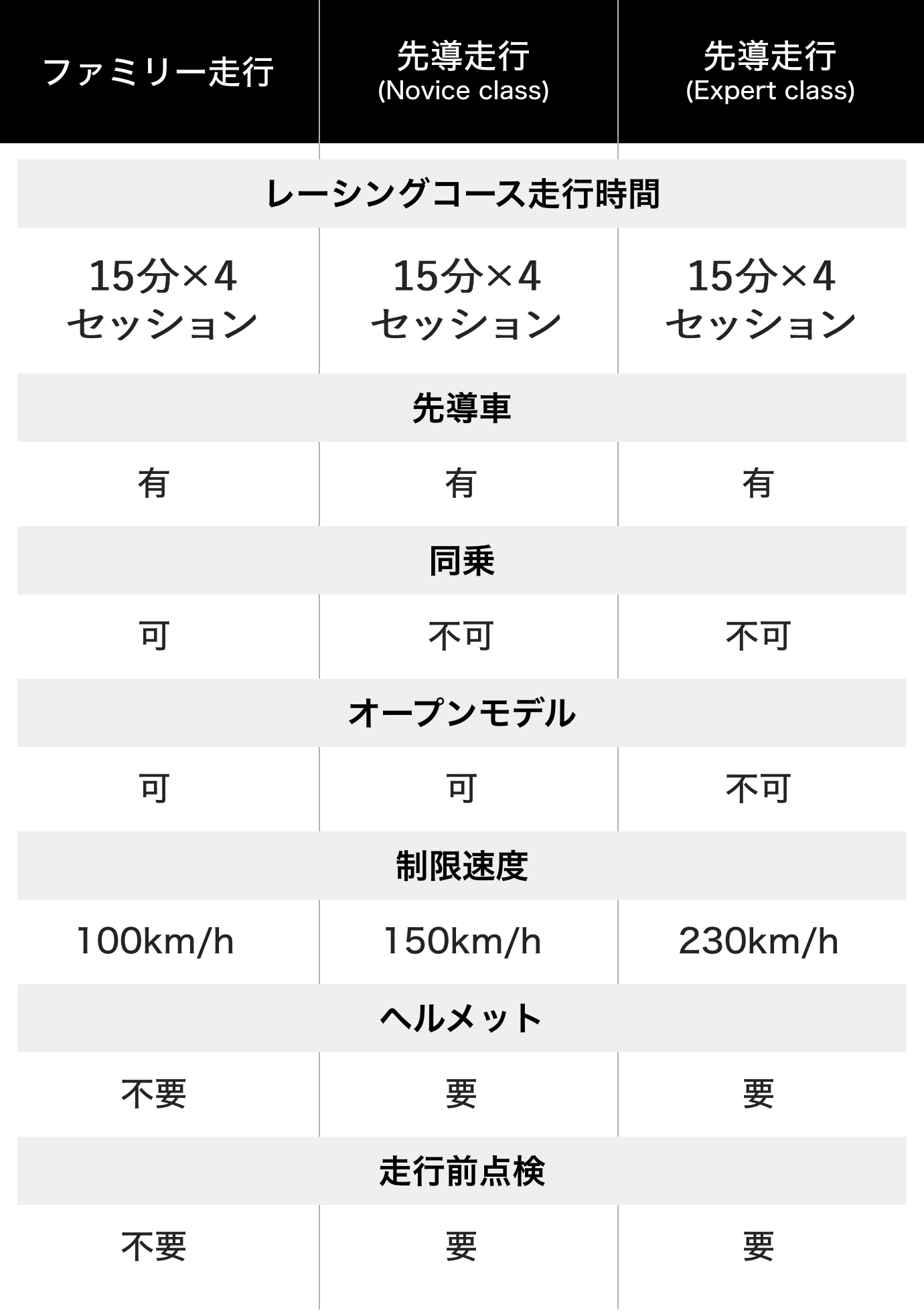 コース案内