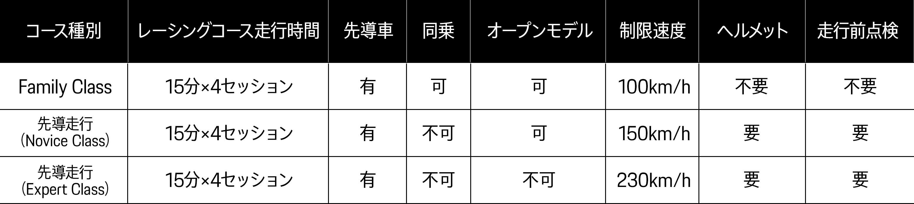 コース案内