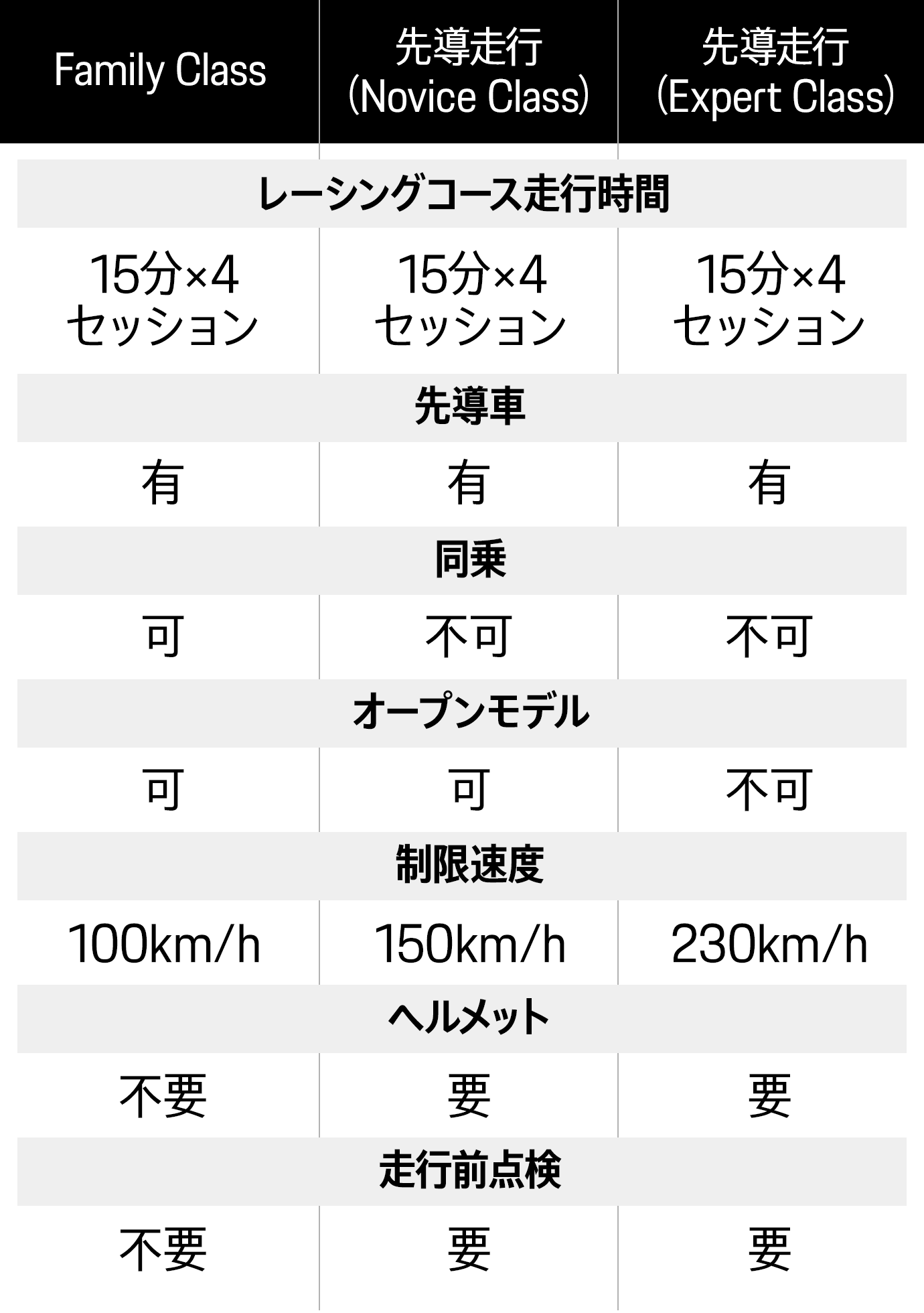 コース案内