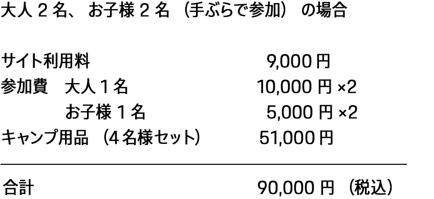 モデルケース