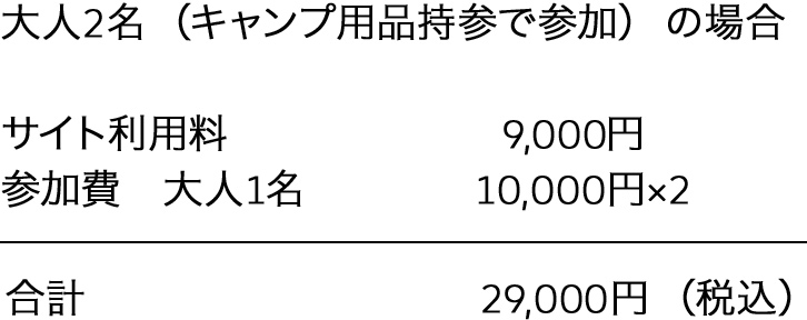 モデルケース