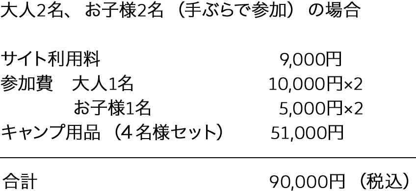 モデルケース