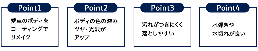 プレミアムボディメンテナンス4つのポイント
